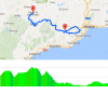 Ruta del Sol 2017: Route and profile 5th stage