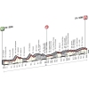 Strade Bianche 2016: The Route