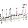 Strade Bianche for women 2017: Profile final 20 km- source: www.strade-bianche.it