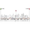 Strade Bianche 2017: Profile - source: www.strade-bianche.it