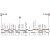 Strade Bianche for women 2017: Profile - source: www.strade-bianche.it