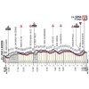 Strade Bianche 2018: Profile final 20 km - source www.strade-bianche.it