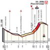 Strade Bianche Donne 2018: Profile final 3 km - source: www.strade-bianche.it