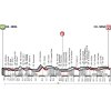 Strade Bianche 2018: Profile - source www.strade-bianche.it