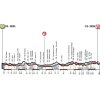 Strade Bianche Donne 2018: Profile - source: www.strade-bianche.it