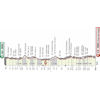 Strade Bianche 2019: profile - source www.strade-bianche.it