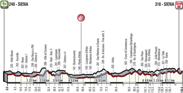 Strade Bianche 2019 - Women