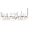Strade Bianche 2020: profile - source www.strade-bianche.it