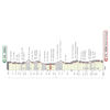 Strade Bianche Donne 2020: profile - source: www.strade-bianche.it