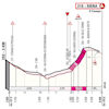 Strade Bianche 2021: profile last 3 km - source www.strade-bianche.it