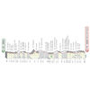 Strade Bianche 2021: profile - source www.strade-bianche.it