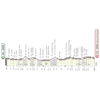 Strade Bianche Donne 2021: profile - source: www.strade-bianche.it