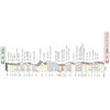 Strade Bianche 2022: profile - source www.strade-bianche.it