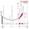 Strade Bianche 2022: profile finale - source www.strade-bianche.it