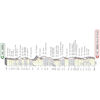 Strade Bianche 2023: profile - source www.strade-bianche.it