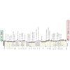 Strade Bianche Donne 2023: profile - source www.strade-bianche.it