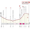 Strade Bianche 2026: profile, finale - source www.strade-bianche.it