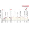 Strade Bianche 2026: profile last 20 km - source www.strade-bianche.it