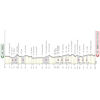 Strade Bianche Donne 2026: profile - source www.strade-bianche.it