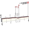 Tirreno-Adriatico 2014 stage 1: Last kilometers in San Vincenzo