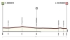 Tirreno-Adriatico 2014 Profile stage 1: Donoratico - San Vincenzo