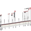 Tirreno-Adriatico 2014 stage 2: Last kilometers in Cascina