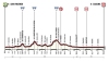Tirreno-Adriatico 2014 Profile stage 2: San Vincenzo - Cascina