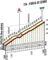 Tirreno-Adriatico 2014 stage 4: Forca di Cerro
