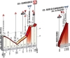 Tirreno-Adriatico 2014 stage 5: Last kilometers in Guardiagrele