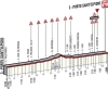 Tirreno-Adriatico 2014 stage 6: Last kilometres in Porto Sant'Elpidio
