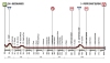 Tirreno-Adriatico 2014 Profile stage 6: Bucchianico - Porto Sant'Elpidio