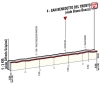 Tirreno-Adriatico 2014 Profile stage 7: Last kilometres in San Benedetto del Tronto