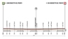 Tirreno-Adriatico 2014 Profile stage 7: ITT in San Benedetto del Tronto