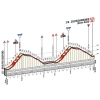 Tirreno-Adriatico 2015: Final kilometres stage 4, Indicatore - Castelraimondo - source gazetta.it