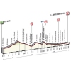 Tirreno-Adriatico 2015: Profile stage 6, Rieti – Porto Sant’Elpidio - source gazetta.it