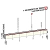 Tirreno-Adriatico 2015: Final kilometres stage 7, ITT in San Benedetto del Tronto - source gazetta.it