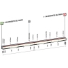 Tirreno-Adriatico 2015: Profile stage 7 , ITT in San Benedetto del Tronto- source gazetta.it