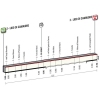Tirreno-Adriatico 2016 Profile 1st stage - source: gazetta.it