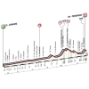 Tirreno-Adriatico 2016 Profile 2nd stage - source: gazetta.it