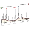 Tirreno-Adriatico 2016 Profile 3rd stage: Castelnuovo Val di Cecina - Montalto di Castro - source: gazetta.it