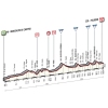 Tirreno-Adriatico 2016 Profile 4th stage: Montalto di Castro - Foligno - source: gazetta.it