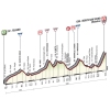 Tirreno-Adriatico 2016 Profile 5th stage: Foligno - Monte San Vicino - source: gazetta.it