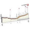 Tirreno-Adriatico 2016 Final kilometres 6th stage: Castelraimondo - Cepagatti - source: gazetta.it