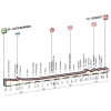 Tirreno-Adriatico 2016 Profile 6th stage - source: gazetta.it