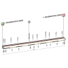 Tirreno-Adriatico 2016 Profile 7th stage: ITT in San Benedetto del Tronto - source: gazetta.it
