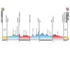 Tirreno-Adriatico 2017: Profiles of the stages - source: tirreno-adriatico.it