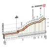 Tirreno-Adriatico 2017: Final kilometres 2nd stage: Camaiore - Pomaronce - source: tirreno-adriatico.it
