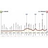 Tirreno-Adriatico 2017 Profile 2nd stage: Camaiore - Pomaronce - source: tirreno-adriatico.it