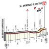 Tirreno-Adriatico 2017: Final kilometres 3rd stage: Monterotondo Marittimo - Montalto di Castro - source: tirreno-adriatico.it