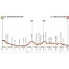Tirreno-Adriatico 2017 Profile 3rd stage: Monterotondo Marittimo - Montalto di Castro - source: tirreno-adriatico.it